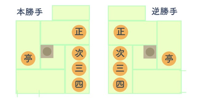 茶室のつくり 床の間や釜の配置は 畳の基礎知識あれこれ 2 Chachalog